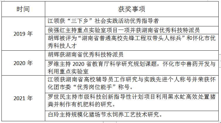 表格荣誉.png